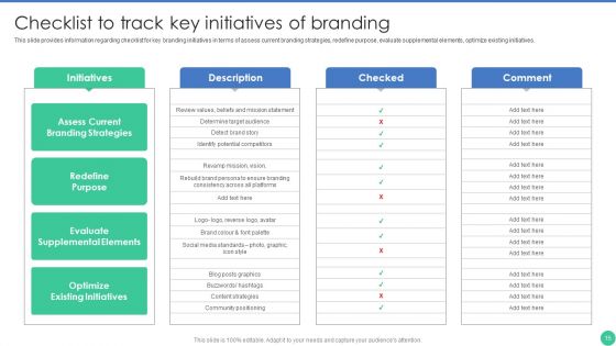 Brand Management To Enhance Perceived Value Ppt PowerPoint Presentation Complete Deck With Slides