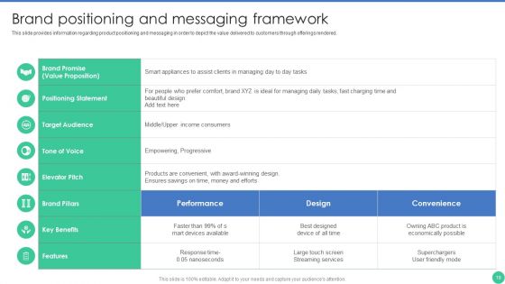 Brand Management To Enhance Perceived Value Ppt PowerPoint Presentation Complete Deck With Slides