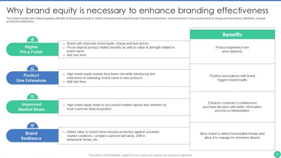 Brand Management To Enhance Perceived Value Ppt PowerPoint Presentation Complete Deck With Slides