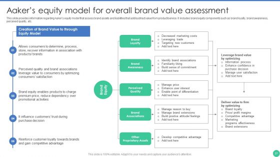 Brand Management To Enhance Perceived Value Ppt PowerPoint Presentation Complete Deck With Slides