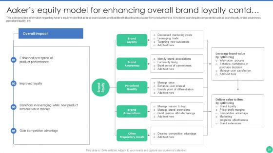 Brand Management To Enhance Perceived Value Ppt PowerPoint Presentation Complete Deck With Slides