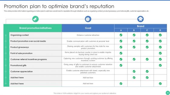 Brand Management To Enhance Perceived Value Ppt PowerPoint Presentation Complete Deck With Slides