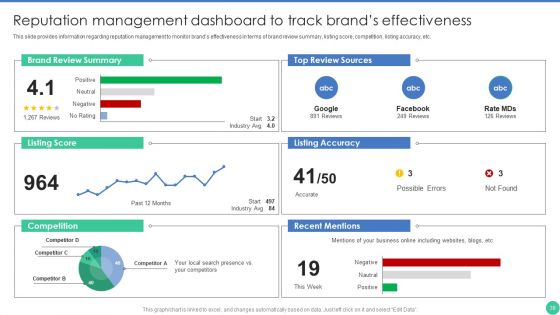 Brand Management To Enhance Perceived Value Ppt PowerPoint Presentation Complete Deck With Slides