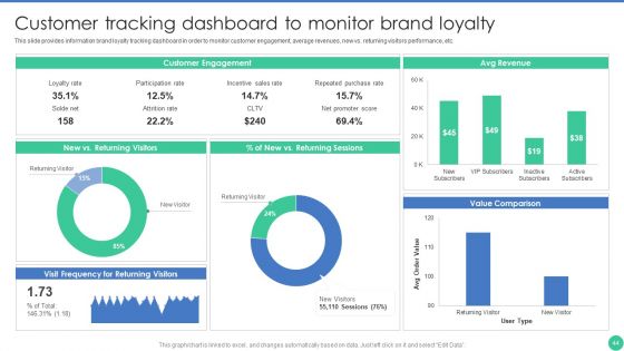 Brand Management To Enhance Perceived Value Ppt PowerPoint Presentation Complete Deck With Slides