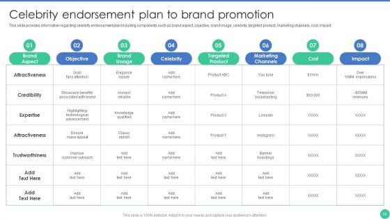 Brand Management To Enhance Perceived Value Ppt PowerPoint Presentation Complete Deck With Slides