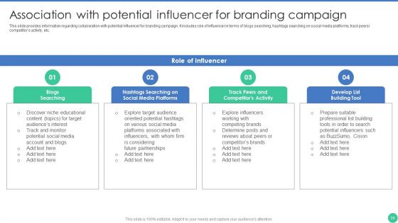 Brand Management To Enhance Perceived Value Ppt PowerPoint Presentation Complete Deck With Slides