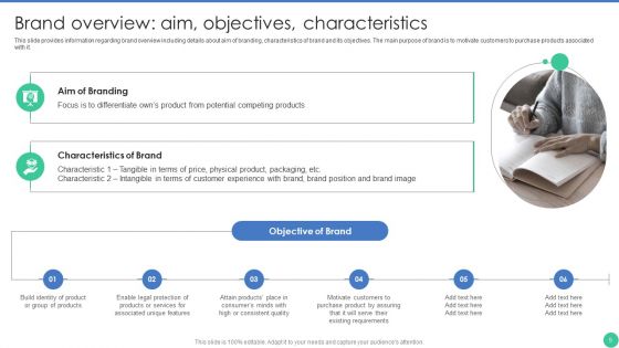 Brand Management To Enhance Perceived Value Ppt PowerPoint Presentation Complete Deck With Slides