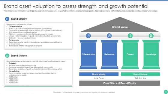 Brand Management To Enhance Perceived Value Ppt PowerPoint Presentation Complete Deck With Slides