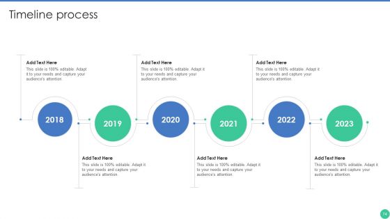 Brand Management To Enhance Perceived Value Ppt PowerPoint Presentation Complete Deck With Slides