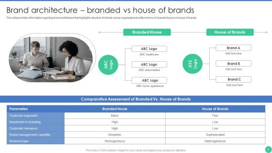 Brand Management To Enhance Perceived Value Ppt PowerPoint Presentation Complete Deck With Slides