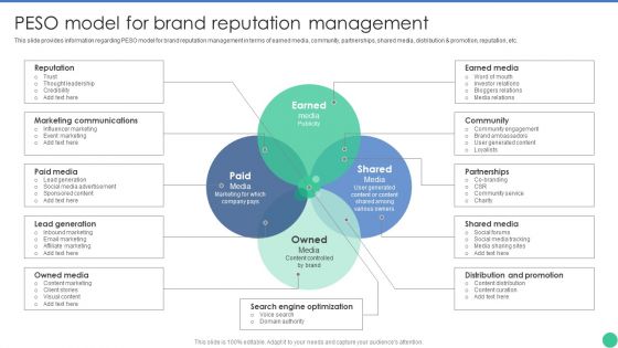 Brand Management To Enhance Peso Model For Brand Reputation Management Rules PDF