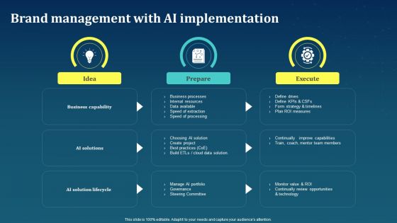 Brand Management With AI Implementation AI For Brand Administration Introduction PDF
