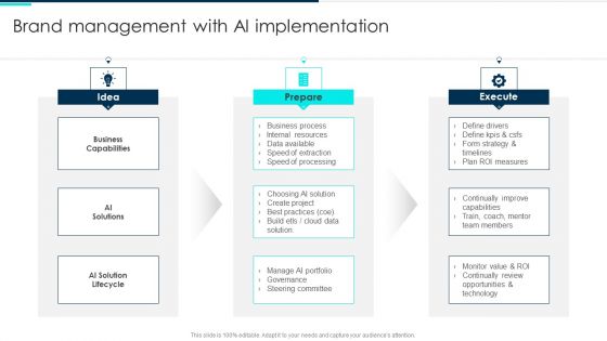 Brand Management With Ai Implementation Deploying Artificial Intelligence In Business Summary PDF Brand Management With Ai Implementation Deploying Artificial Intelligence In Business Summary PDF