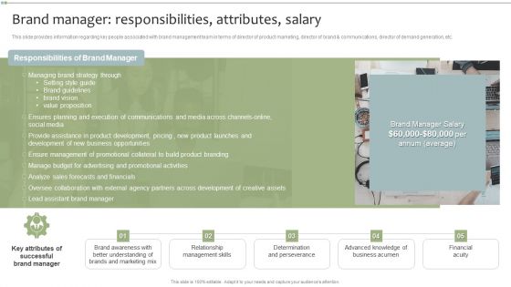 Brand Manager Responsibilities Attributes Salary Icons PDF