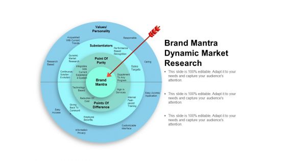 Brand Mantra Dynamic Market Research Ppt PowerPoint Presentation Pictures Show Brand Mantra Dynamic Market Research Ppt PowerPoint Presentation Pictures Show