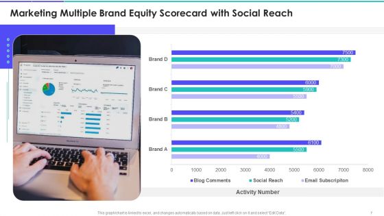 Brand Marketing Campaign Equity Scorecard Ppt PowerPoint Presentation Complete Deck With Slides