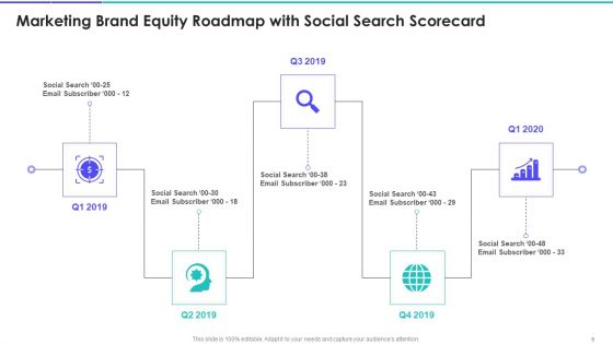 Brand Marketing Campaign Equity Scorecard Ppt PowerPoint Presentation Complete Deck With Slides