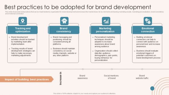 Brand Marketing Strategy Best Practices To Be Adopted For Brand Development Information PDF