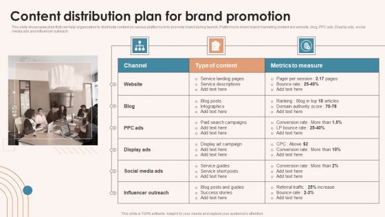 Brand Marketing Strategy Content Distribution Plan For Brand Promotion Background PDF