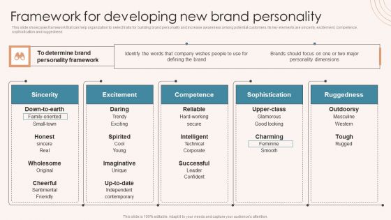 Brand Marketing Strategy Framework For Developing New Brand Personality Inspiration PDF