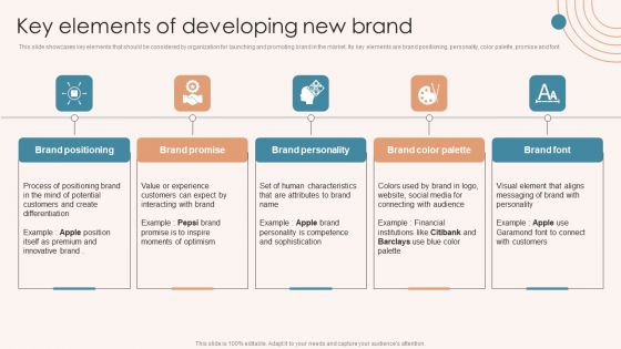 Brand Marketing Strategy Key Elements Of Developing New Brand Slides PDF