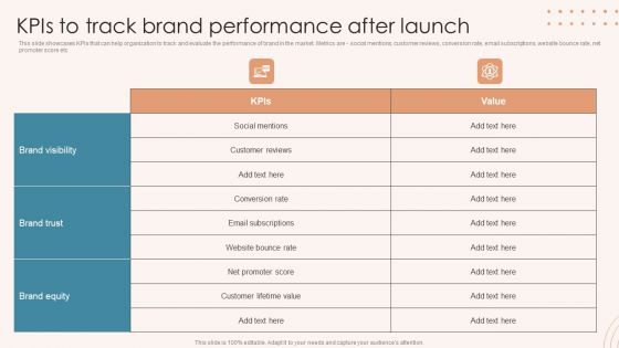 Brand Marketing Strategy Kpis To Track Brand Performance After Launch Sample PDF Brand Marketing Strategy Kpis To Track Brand Performance After Launch Sample PDF