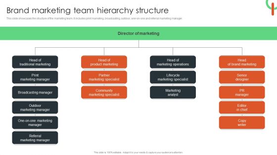 Brand Marketing Team Hierarchy Structure Elements PDF