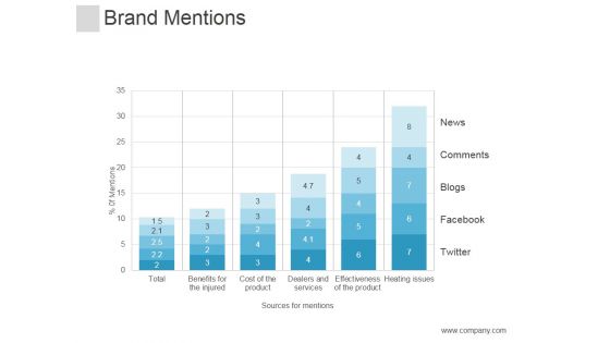 Brand Mentions Ppt PowerPoint Presentation Sample