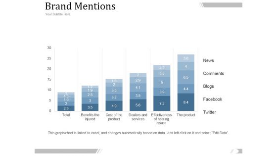 Brand Mentions Ppt PowerPoint Presentation Templates