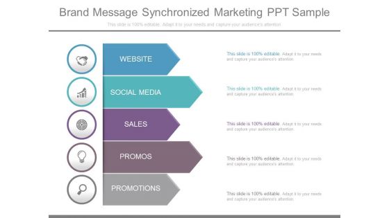 Brand Message Synchronized Marketing Ppt Sample