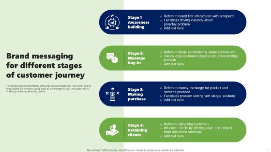 Brand Messaging Strategy Ppt PowerPoint Presentation Complete Deck With Slides