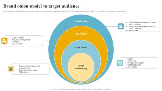 Brand Onion Model To Target Audience Themes PDF
