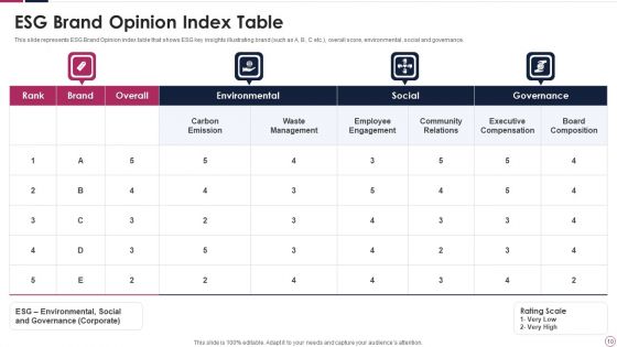 Brand Opinion Ppt PowerPoint Presentation Complete Deck With Slides