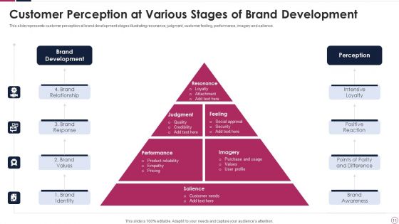 Brand Opinion Ppt PowerPoint Presentation Complete Deck With Slides