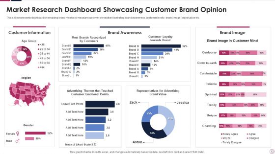 Brand Opinion Ppt PowerPoint Presentation Complete Deck With Slides
