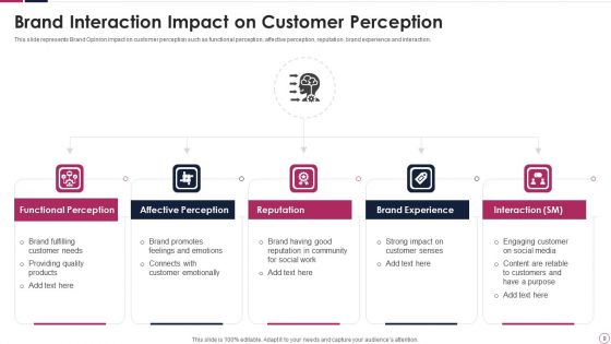 Brand Opinion Ppt PowerPoint Presentation Complete Deck With Slides