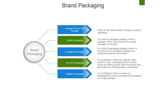 Brand Packaging Ppt PowerPoint Presentation Layouts Templates Brand Packaging Ppt PowerPoint Presentation Layouts Templates