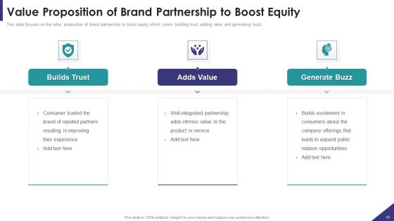 Brand Partnership Investor Pitch Deck Ppt PowerPoint Presentation Complete Deck With Slides