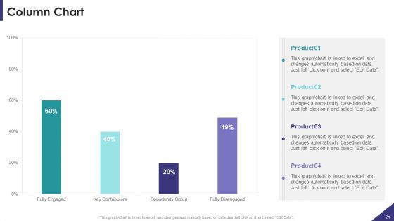 Brand Partnership Investor Pitch Deck Ppt PowerPoint Presentation Complete Deck With Slides