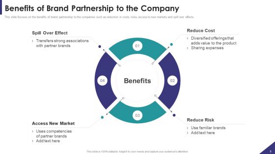 Brand Partnership Investor Pitch Deck Ppt PowerPoint Presentation Complete Deck With Slides