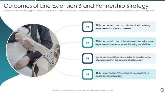Brand Partnership Ppt PowerPoint Presentation Complete With Slides