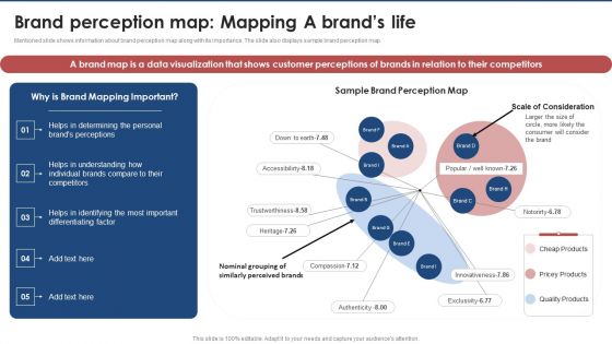 Brand Perception Map Mapping A Brands Life Brand Value Estimation Guide Formats PDF