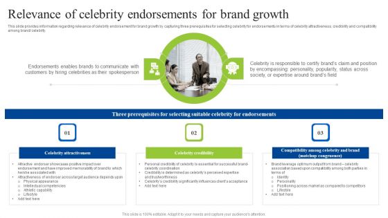 Brand Personality Improvement To Increase Profits Relevance Of Celebrity Endorsements Infographics PDF