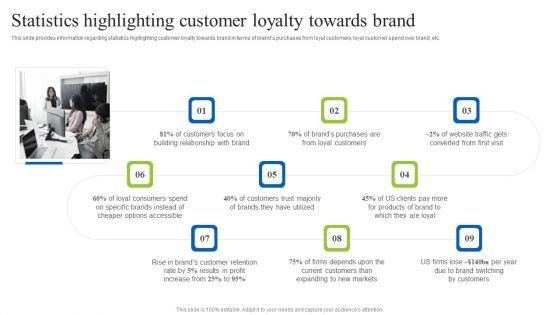Brand Personality Improvement To Increase Profits Statistics Highlighting Customer Loyalty Pictures PDF