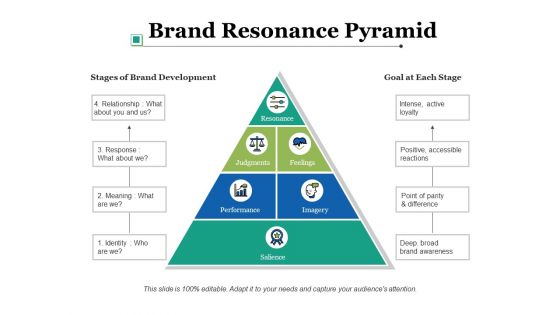 Brand Personality Ppt PowerPoint Presentation Complete Deck With Slides