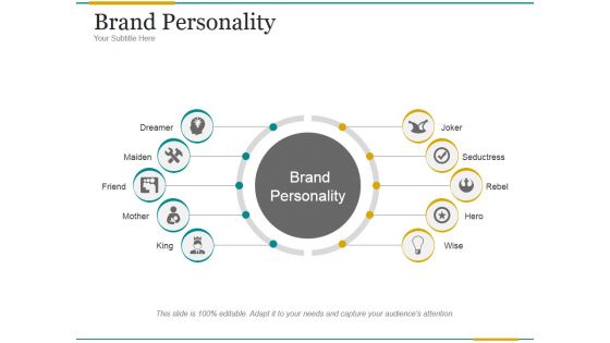 Brand Personality Ppt PowerPoint Presentation Microsoft