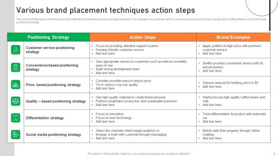Brand Placement Techniques Ppt PowerPoint Presentation Complete Deck With Slides