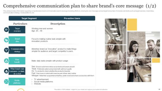Brand Plan Toolkit For Marketers Ppt PowerPoint Presentation Complete Deck With Slides