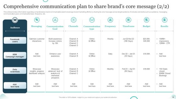 Brand Plan Toolkit For Marketers Ppt PowerPoint Presentation Complete Deck With Slides