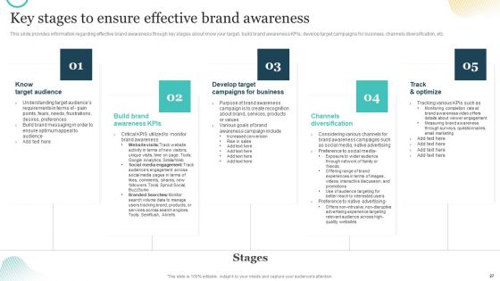 Brand Plan Toolkit For Marketers Ppt PowerPoint Presentation Complete Deck With Slides